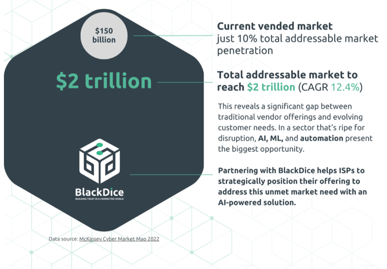 blackdice market overview-1-1